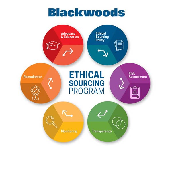 Ethical-Sourcing-Graphic